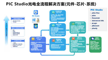 引领创新，赋能未来 探索软件科技领域的技术开发先锋