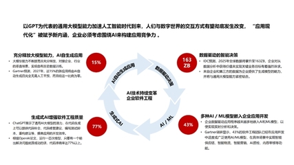 中软国际AI Powered软件工厂 助力行业应用现代化“再进化”